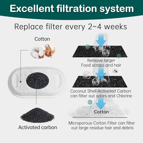 Cat Water Fountain Filter,16 Pack Cat Fountain Replacement Filters for Stainless Steel 67oz/2L Adjustable Water Flow Pet W...