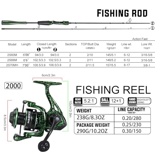 Sougayilang Casting Fishing Rod Combos, IM6 Graphite 2Pc Blanks, Anti-Reverse Baitcasting Reel, Stainless Steel Guides