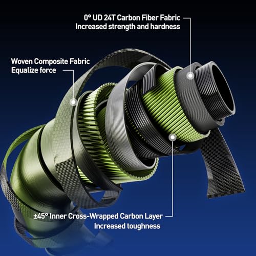 Spinning Fishing Combo - 7' Pioneer Series Fishing Rod and Size 3000 LITE II Spinning Reel