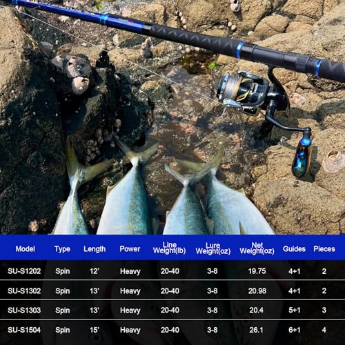 Fiblink Surf Spinning Fishing Rod Carbon Fiber Travel Fishing Rod(11-Feet & 12-Feet & 13-Feet & 15-Feet)