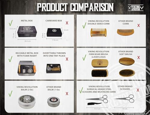 Viking Revolution - Ultimate Beard Kit - Beard Grooming Kit with Beard Brush, Beard Comb, Beard Balm, Beard Oil, Beard & M...
