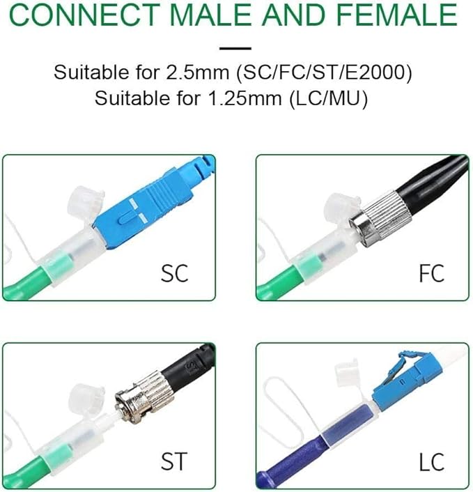 Fiber Cleaner,5PCS Fiber Optic Cleaner Pen for 2.5mm Ferrules SC,FC,ST,SC/APC and FC/APC,800+ Clean Times