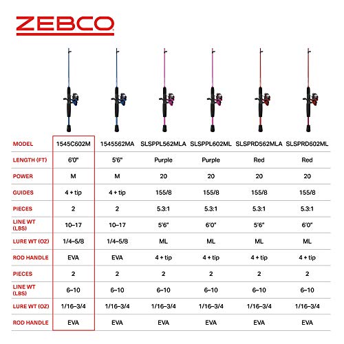 Zebco Slingshot Spinning Reel and Fishing Rod Combo, 2-Piece Medium-Light Durable Fiberglass Rod, Comfortable EVA Handle, ...