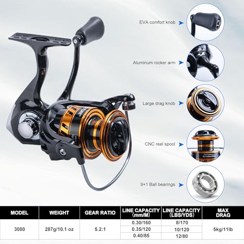 Goture Fishing Rod and Reel Combos,1.8M-2.7M Telescopic Fishing Pole Spinning Reel Line Lures Set with Carrier Bag,Telesco...