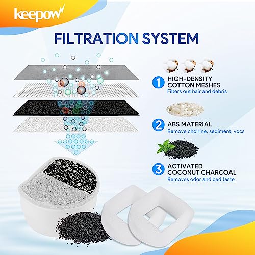 KEEPOW Cat Water Fountain Filters - 12 Pack Foam & Carbon Filters for Drinkwell 1.5/2 Gallon Fountains, Seaside, Creeksid...