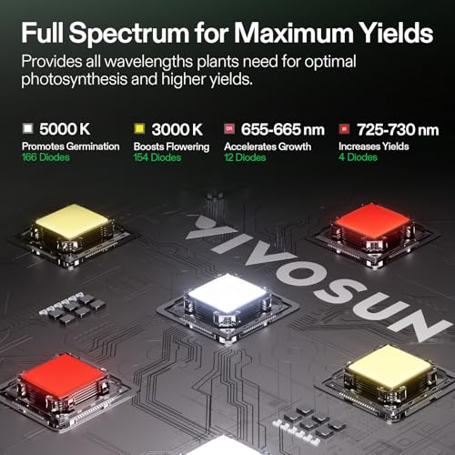 VIVOSUN GIY Smart Grow Tent System 2x2, WiFi-Integrated Grow Tent Kit, with Automate Ventilation and Circulation, Schedule...