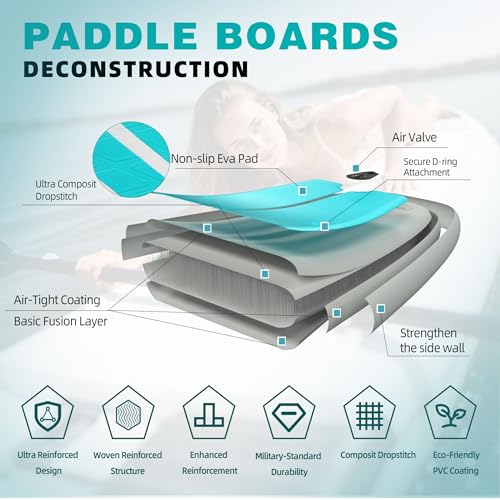 D3SEA 11 ft Inflatable Paddle Board with SUP Accessories, Non Slip EVA Deck, Extra Long Extra Wide iSUP, All Around Stand ...