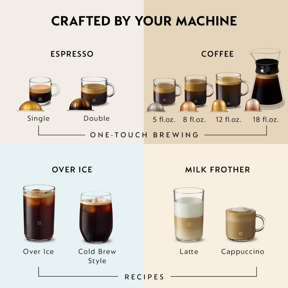 Nespresso Vertuo Next Coffee and Espresso Maker by De'Longhi with Aeroccino Milk Frother, White