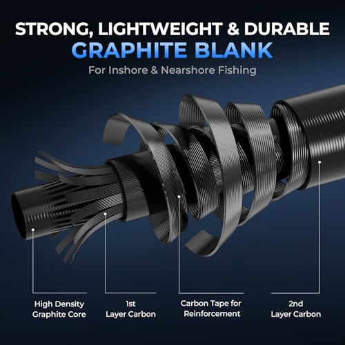 KastKing ReKon Saltwater Fishing Rod and Reel Combo, Fishing Poles & Reels Combo, Graphite Blank, Zirconia Rings, NyliTech...