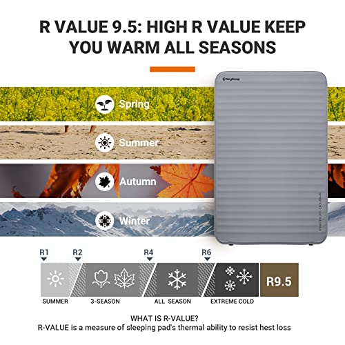 KingCamp Self Inflating Camping Pad, Ultra 6" Thick or Ideal 3" Thcik High R Value Air & Foam Camping Mattress, Full Size ...