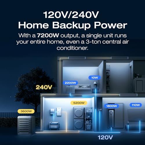EF ECOFLOW Power Station 6144Wh DELTA Pro Ultra with 2x400W Portable Panel, 120/240V 7200W AC Output, Portable Generator f...