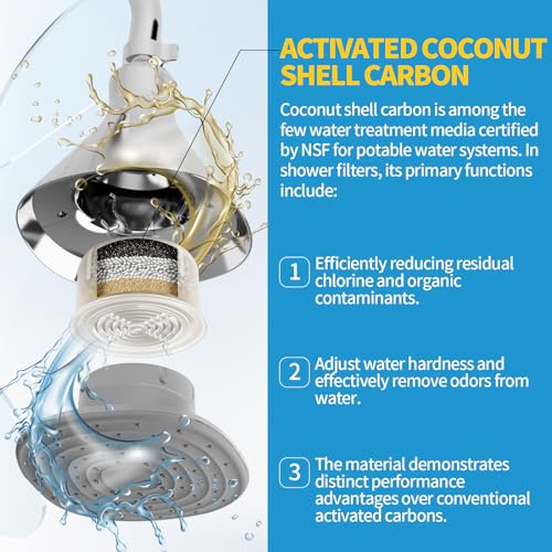 BETTFILTER Shower Head Filter Replacement Cartridge Compatible with All Canopy Handheld & Fixed Filtered Shower Head,For H...