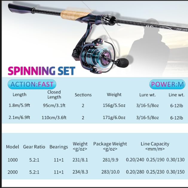 Souagyilang Chameleon Paint Spinning Fishing Rod Reel Combos,2-Section 5.9Ft Light Weight Spinner Rod with Powerful Fishin...