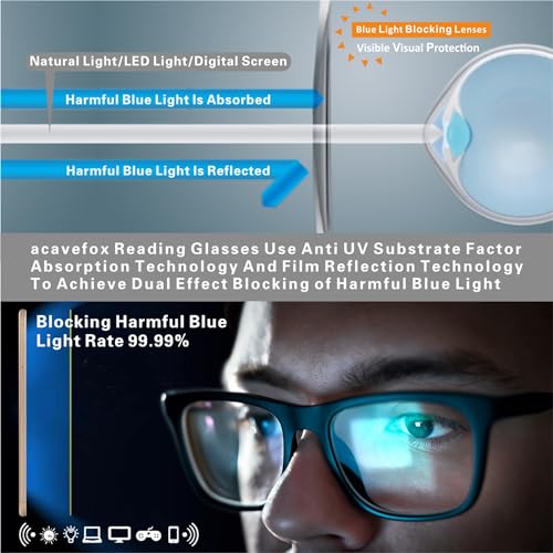 acavefox 4 Pack Reading Glasses Men 2.0+ Readers Computer Blue Light Blocking Fashion Eyeglasses with Spring Hinge