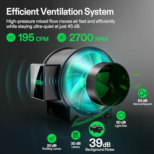 VIVOSUN GIY Smart Grow Tent System 2x2, WiFi-Integrated Grow Tent Kit, with Automate Ventilation and Circulation, Schedule...