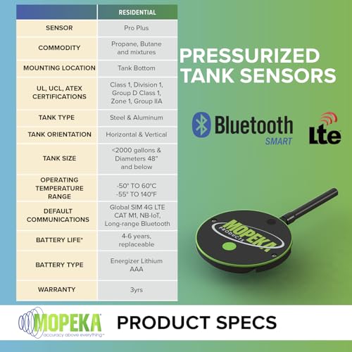Mopeka Pro + Celluar Sensor - Bluetooth & Cellular Ultrasonic Sensor For Steel Propane Tanks - Perfect For Propane Tanks -...
