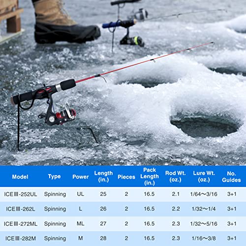 PLUSINNO Ultralight Ice Fishing Rod and Reel Combo, 25”/26”/27”/28” Sensitive Ice Fishing Pole Ice Fishing Gear for Walley...