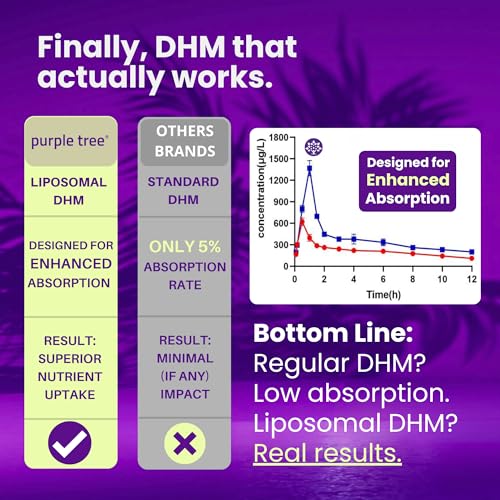 purple tree Post-Celebration Wellness Supplement for Liver Support & Hydration | Liposomal Dihydromyricetin (DHM), L-Gluta...