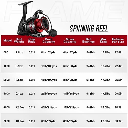 Piscifun Flame Spinning Reels, Lightweight 9+1BB Ultra Smooth Spinning Fishing Reels, 19.8LBs Max Drag, 2000, 3000, 4000, ...