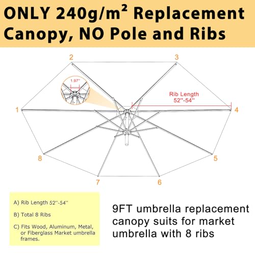 ABCCANOPY OLEFIN® 5-Year Non Fading 9FT Patio Umbrella Replacement Canopy Only (Deep Blue)