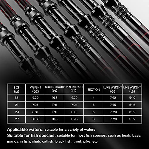Fishing Rod and Reel Combos, Unique Design with X-Warping Painting, Carbon Fiber Telescopic Fishing Rod with Reel Combo Ki...