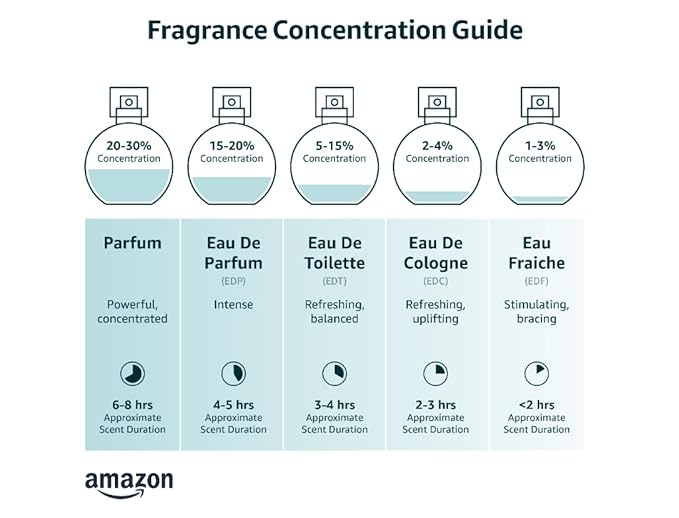 Le Monde Gourmand Le Jumbo Lait de Coco Eau de Parfum - 2.5 fl oz (75 ml) - Coconut, Vanilla, Bergamot Perfume Notes