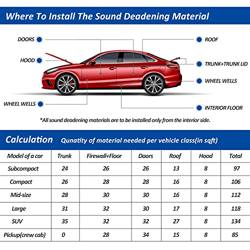 Car Heat Sound Deadening Insulation Mat, - 394 Mil 10.8 Sqft Automobile Sound Deadening & Heat Insulation Material for Aut...