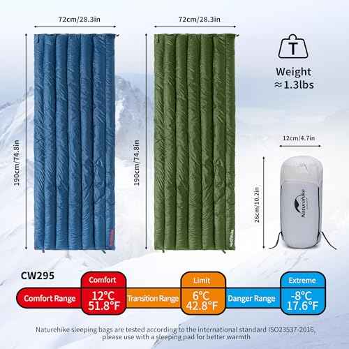 Naturehike Ultralight Backpacking RDS Down Sleeping Bag for Adults, 650 Fill Power Sleeping Bag for 42/52¢µ, 20oz Compact Lightweight Sleeping Bags for Hiking Camping 3 Seasons