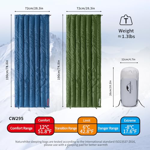 Naturehike Ultralight Backpacking RDS Down Sleeping Bag for Adults, 650 Fill Power Sleeping Bag for 42/52℉, 20oz Compact L...