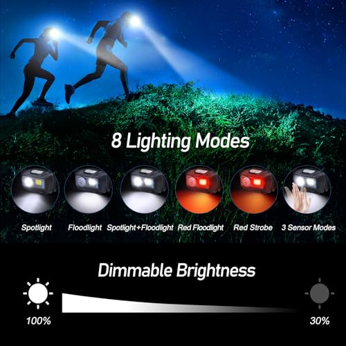 Blukar LED Headlamp Rechargeable,2000L High Lumen Super Bright Dimmable Headlight Flashlight with Motion Sensor- 8 Modes,S...