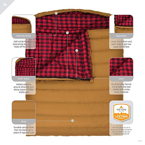 Teton Mammoth Queen Size Double Sleeping Bag- A Warm Bag The Whole Family can Enjoy – Great for Camping, Hunting and Base ...
