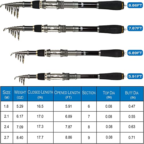 PLUSINNO Fishing Rod, Telescopic Fishing Rod and Reel Combo, Collapsible Travel Fishing Pole Rod Starter Kit, Carbon Fiber...