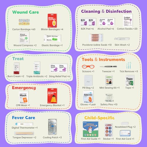 StBernard Small First Aid Kit for Kids and Adults, Medical Kit with Digital Thermometer for Home, Travel, Hiking, Backpac...