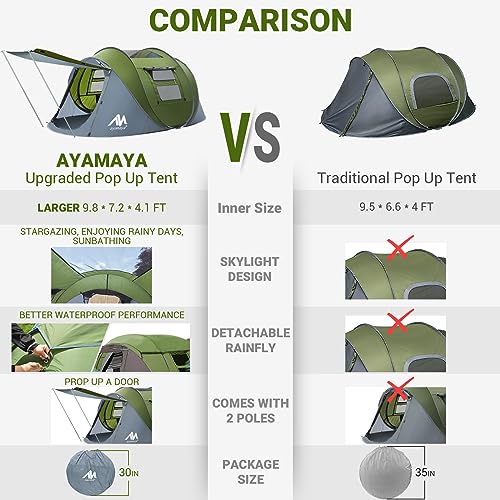 4 Person Pop Up Tents for Camping - AYAMAYA Waterproof Instant Family Tents with Skylight & Removable Rainfly, Upgraded La...