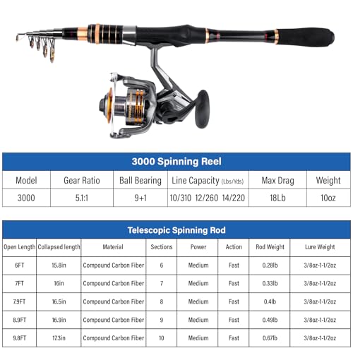 Dr.Fish Rod and Reel Combo 6-9.8ft Spinning Pole 3000 Spinning Reel Bass Fishing Lure Kit Telescopic Travel Collapsible Fi...