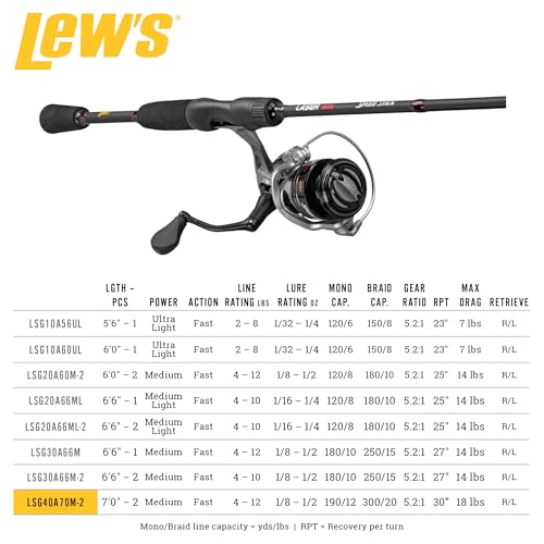 Lew's Laser LSG Speed Spin Spinning Reel and Fishing Rod Combo, IM6 Graphite Blank Fishing Rod, Right or Left-Hand Retriev...
