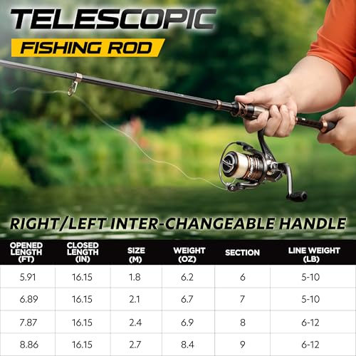 PLUSINNO Fishing Rod and Reel Combos - Carbon Fiber Telescopic Fishing Pole - Spinning Reel 12 +1 Shielded Bearings Stainl...