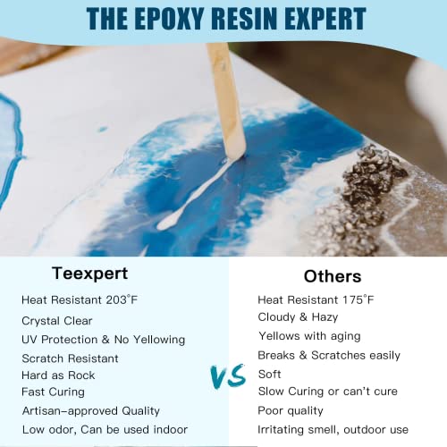Teexpert Epoxy Resin Kit for Beginners, Resin Kit with Coaster Molds, Silicone Molds Kit, Pigments, Crystal Clear Art Resi...