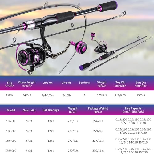 Sougayilang Spinning Fishing Combos, Carbon&Glass Fiber Composite 2 Piece Fishing Rods with 2000 Size Spinning Reel- 6'0"