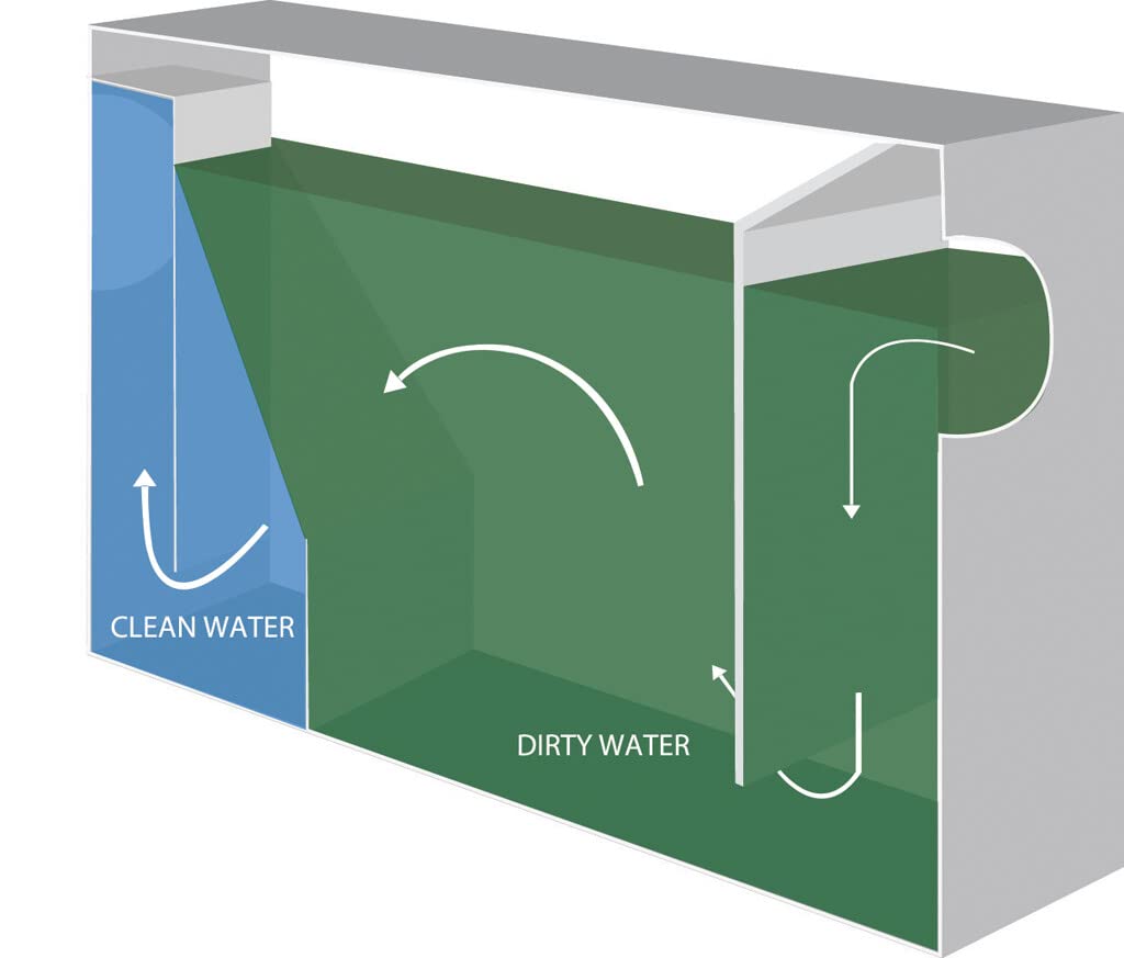 30 LB Carbon Steel Grease Trap Interceptor for Restaurant Under Sink Kitchen | PDI Certified | 15 GPM