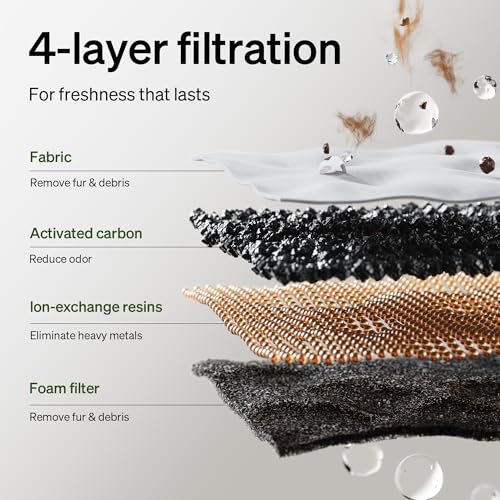PETLIBRO Cat Water Fountain Filter Replacement, 8 Packs Pet Fountain Filter & Sponges for Dockstream WF106/WF116/WF105/WF1...