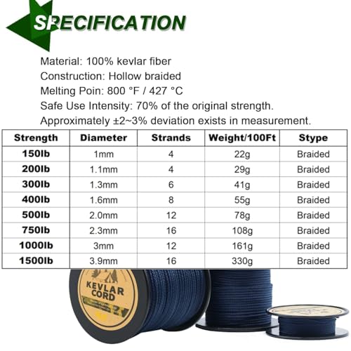 9KM DWLIFE Blue Kevlar Cord – Ultra-Strong, Lightweight & Abrasion-Proof Survival Rope for Camping, Tactical Gear, Hammock...