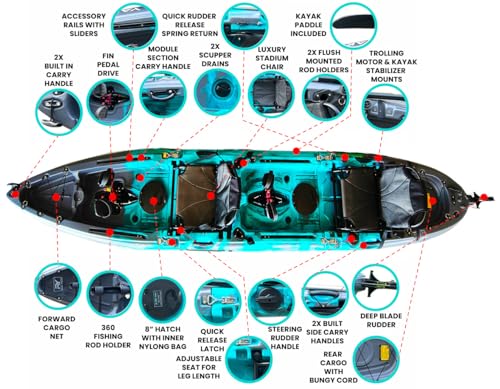 14ft Raptor Reel Yaks Modular Kayak| Go Tandem or Solo | Fin Drive Pedal Fishing Kayak | 520lbs Capacity | 3 Piece