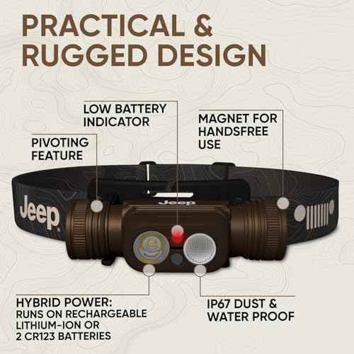 Energizer Jeep HM-2000 Headlamp Rechargeable, Hybrid Power Source Head Lamp, IPX4 Water-Resistant, Bright Rechargeable Headlamp, USB-C Cable Included