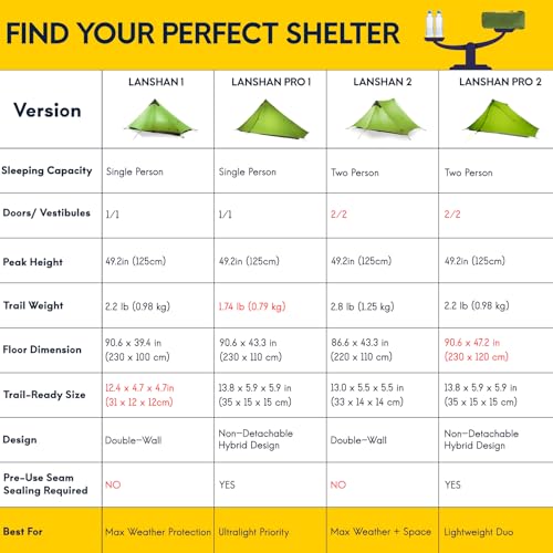 LANSHAN Ultralight Tent 3-Season Backpacking Tent for 1-Person or 2-Person Camping, Trekking, Kayaking, Climbing, Hiking