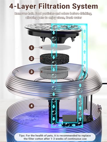 Kastty 3.5L Quiet Cat Water Fountain,118oz Large Capacity Pet Water Fountain for Cats Indoor with Water Level LED Light, E...
