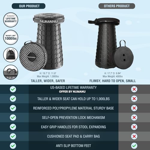 NUMANU 2025 Upgraded XXL Collapsible Stool with Cushion & Bag, 1000lbs Max Weight, 19.7" Heavy Duty Portable Retractable T...