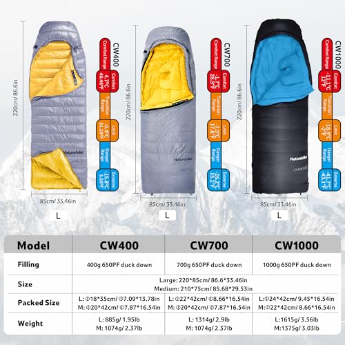Naturehike 0 Degree Ultralight Down Sleeping Bag for Adults, 650 Fill Power, Backpacking Cold Weather Sleeping Bag with RD...