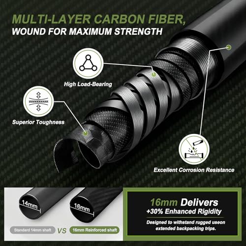 Ultra Light Carbon Fiber Hiking Trekking Poles - 6.07oz Nordic Trekking Sticks with Full EVA Grips & Quick Locks, All-Terr...