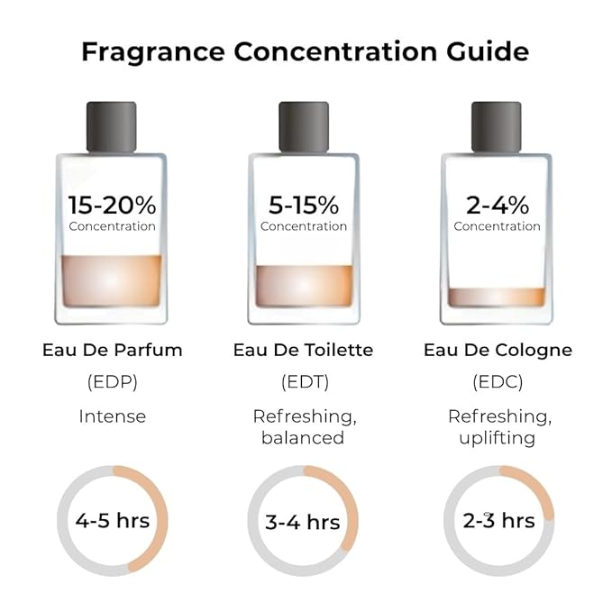 ARLYN Lychee Rose Eau De Parfum Inspired by Perfums De .Marly Del.ina, Long-Lasting Perfume For Women, Vegan, Cruelty free, Made in USA- 50 ml | 1.7 oz